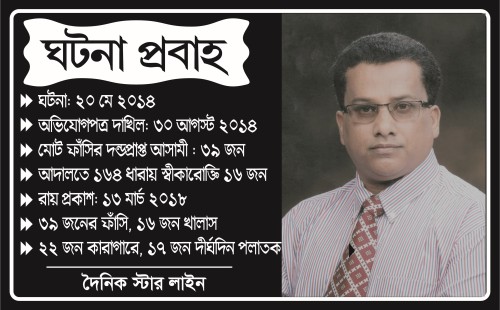 ফেনীর আলোচিত উপজেলা চেয়ারম্যান একরাম হত্যা  একযুগ ধরে ধরা ছোঁয়ার বাহিরে  ফাঁসির দন্ডপ্রাপ্ত ১৭ আসামী